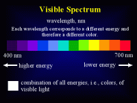 visiblespectrum.gif visiblespectrum.gif