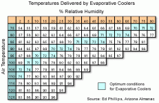 evap_chart3.gif evap_chart3.gif