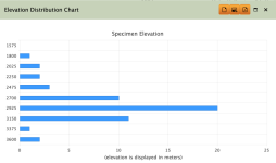 Brugmansia sanguinea elevation chart.png Brugmansia sanguinea elevation chart.png