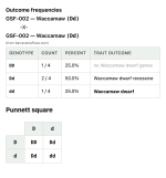 Galic_gene_outcome_GSF-002_—__x_GSF-002_—_.png Galic_gene_outcome_GSF-002_—__x_GSF-002_—_.png