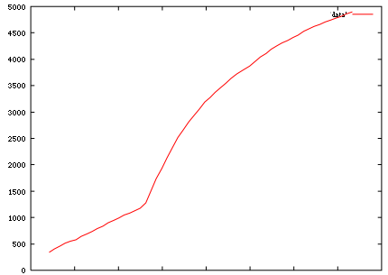 eldredActGraph