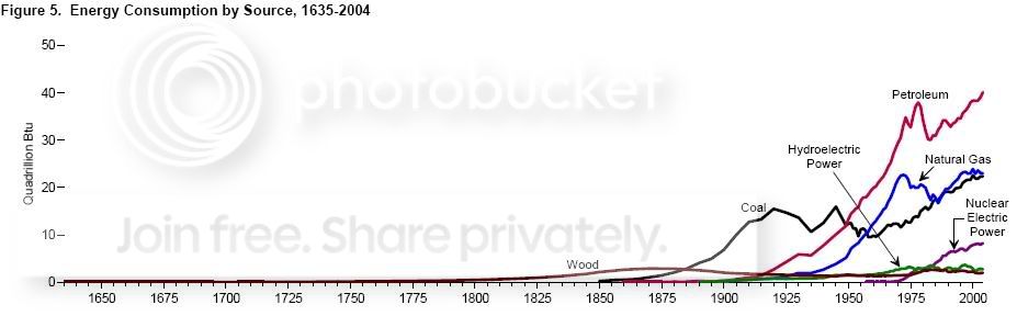 Historyofenergy-2.jpg