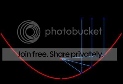 Parabola.jpg