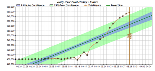 users_totals_3_29_20.png
