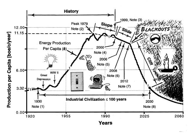 olduvai100yrs.jpg