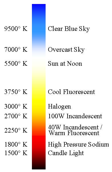 hid-bulb-colour-temperature-chart.jpg